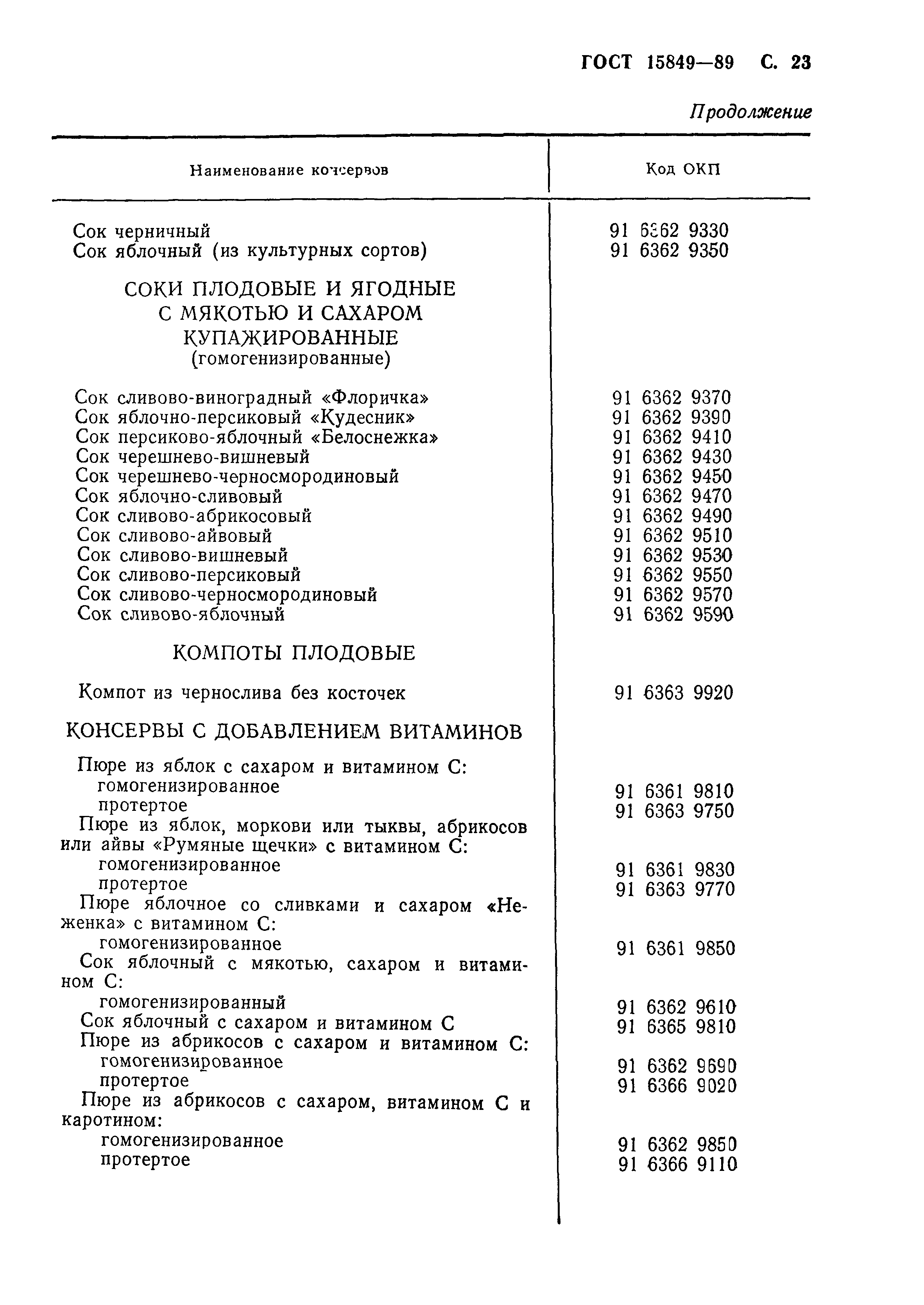 Страница 24 ГОСТ 15849-89