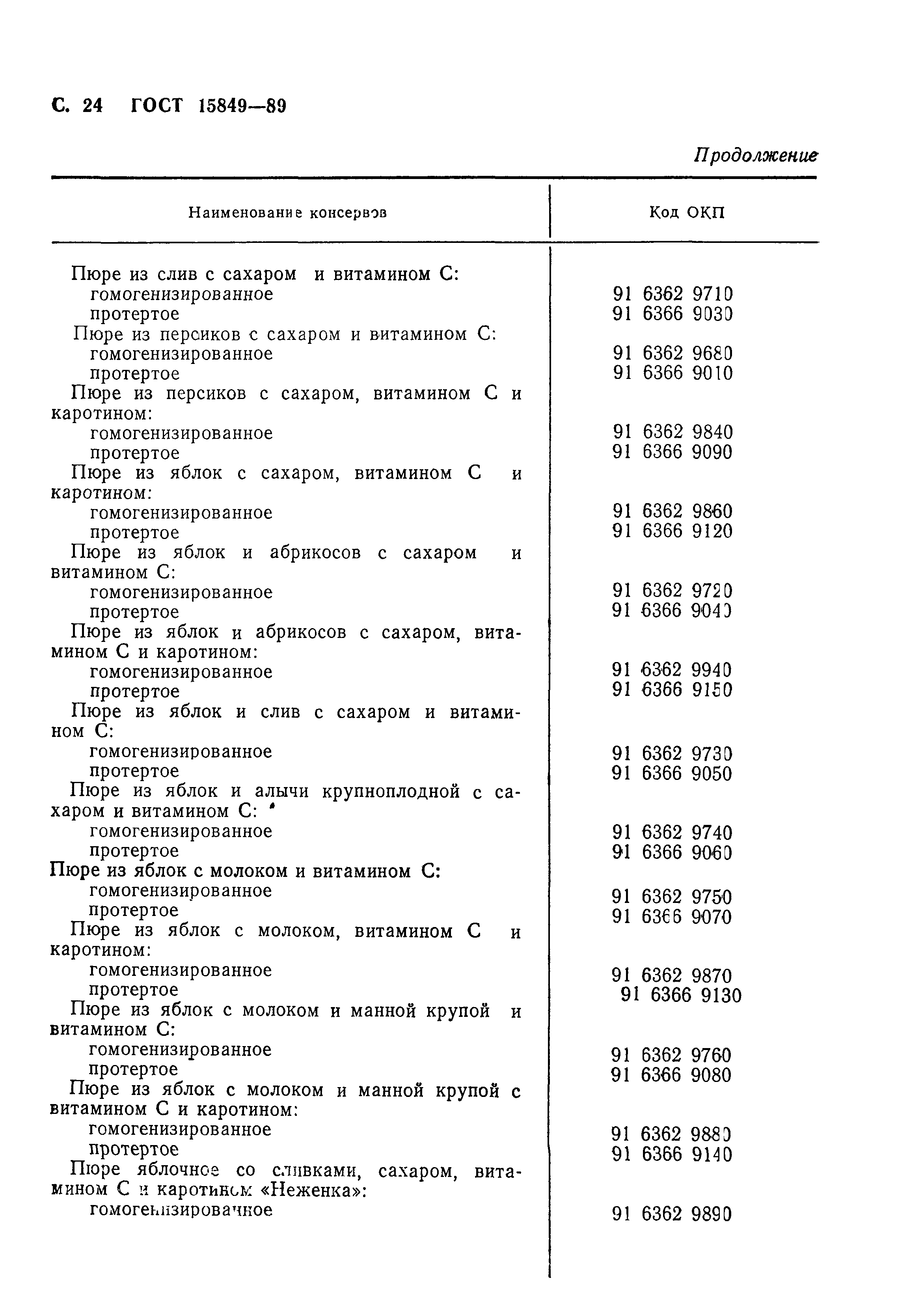Страница 25 ГОСТ 15849-89