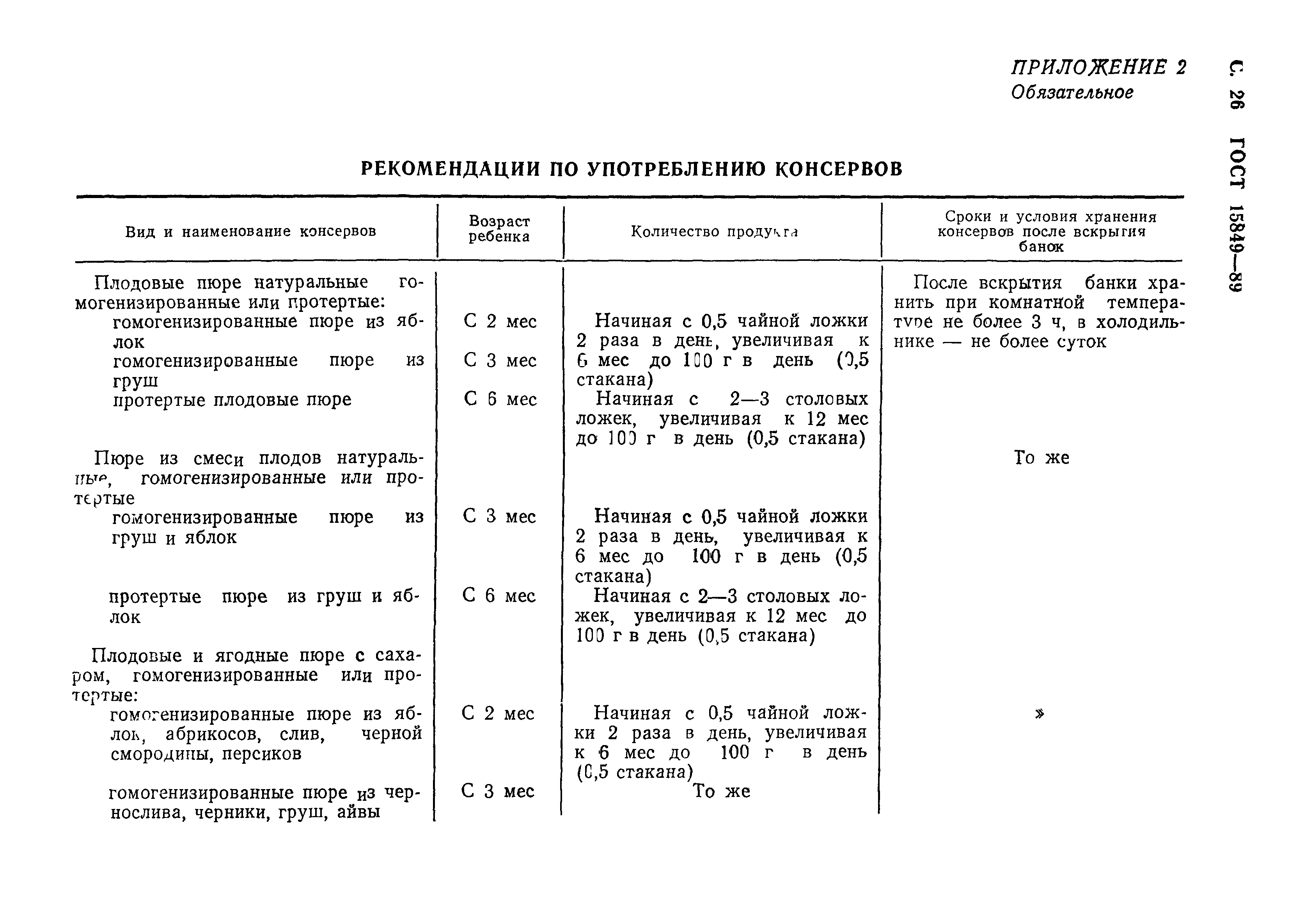 Страница 27 ГОСТ 15849-89