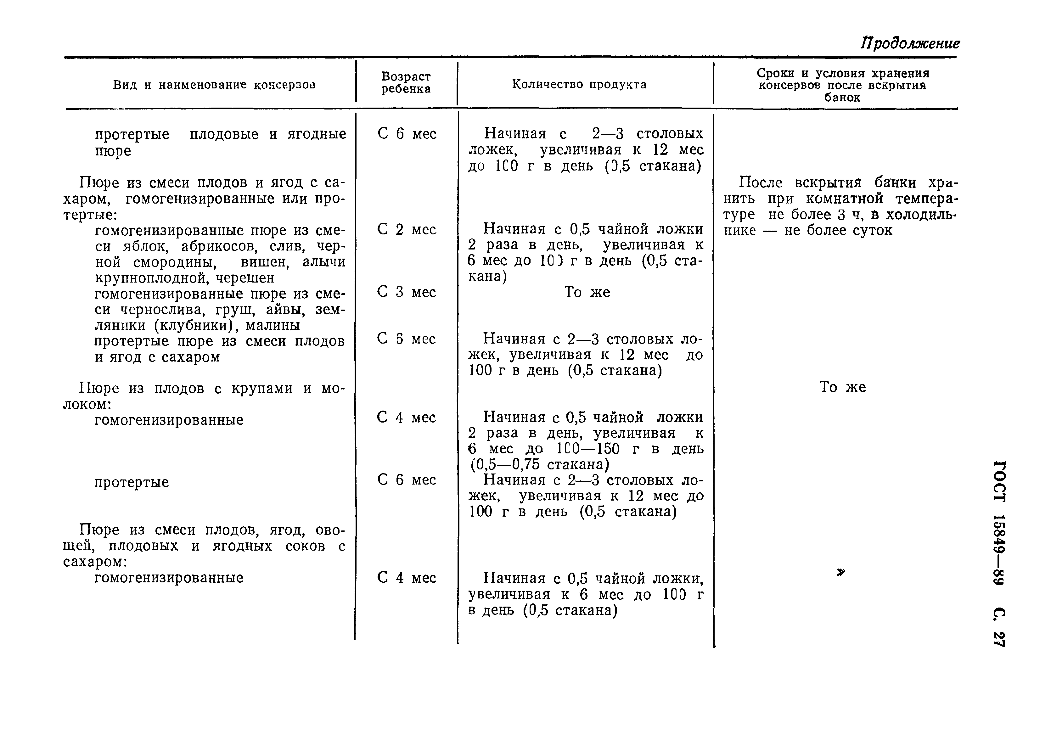 Страница 28 ГОСТ 15849-89
