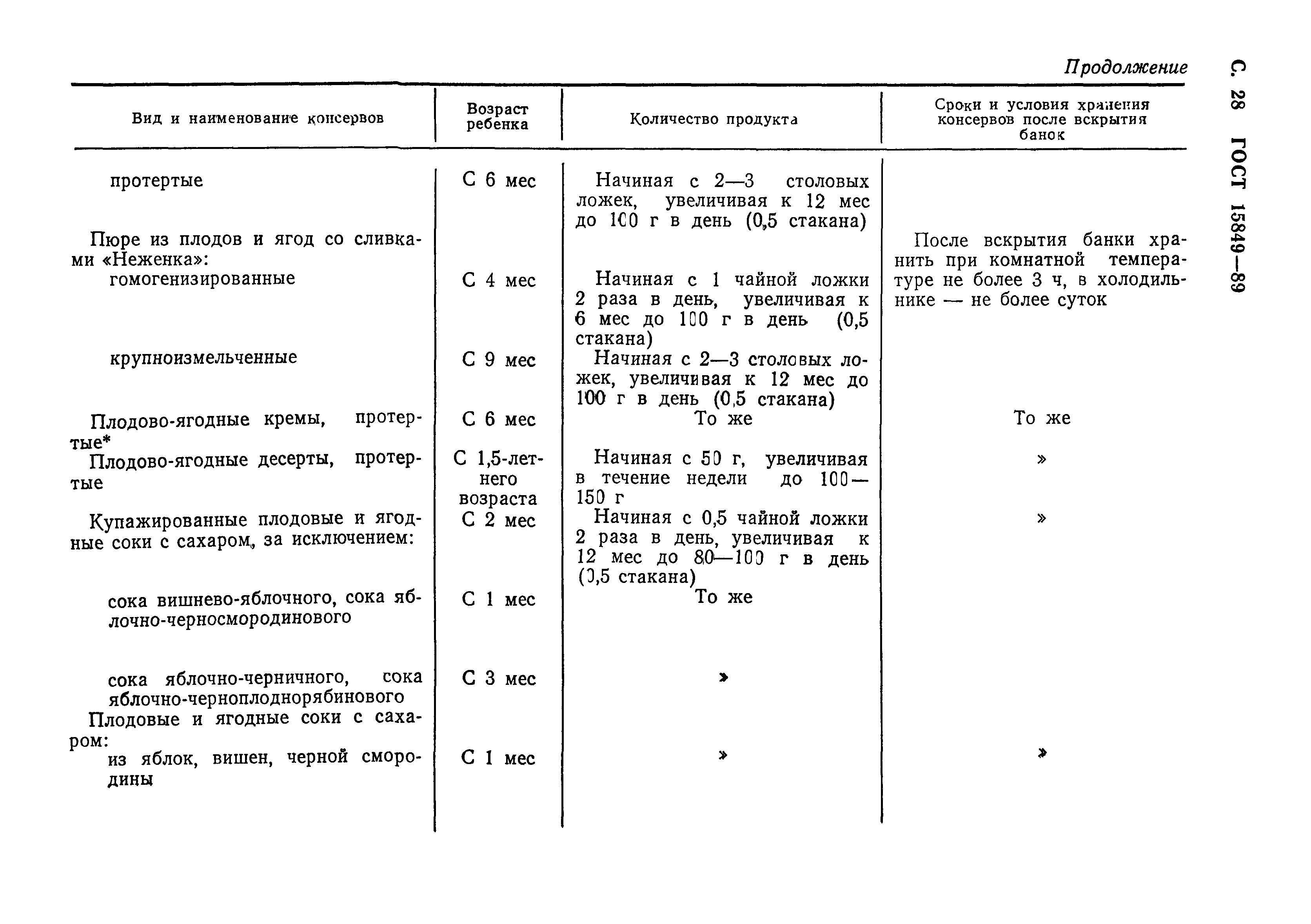 Страница 29 ГОСТ 15849-89