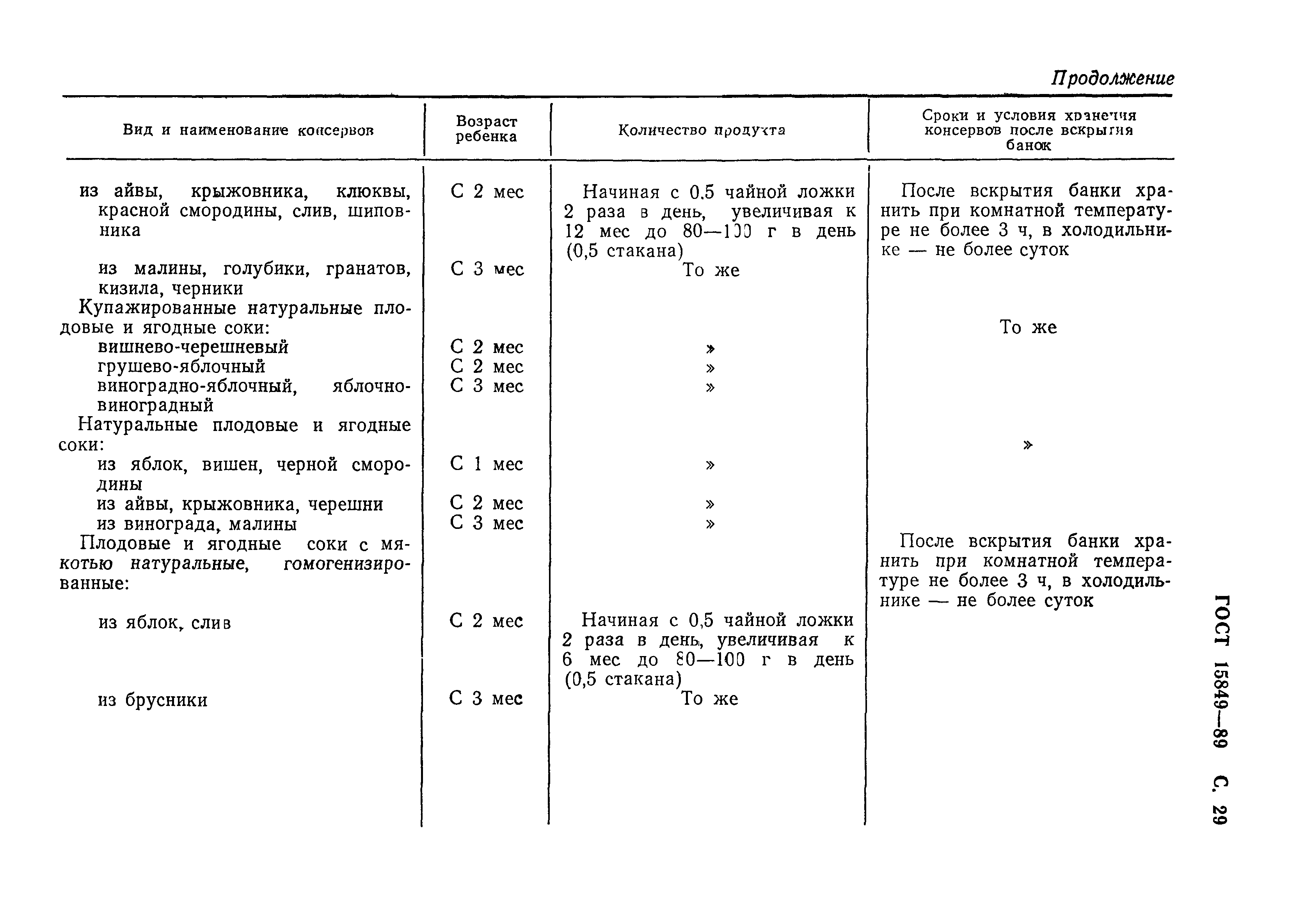 Страница 30 ГОСТ 15849-89