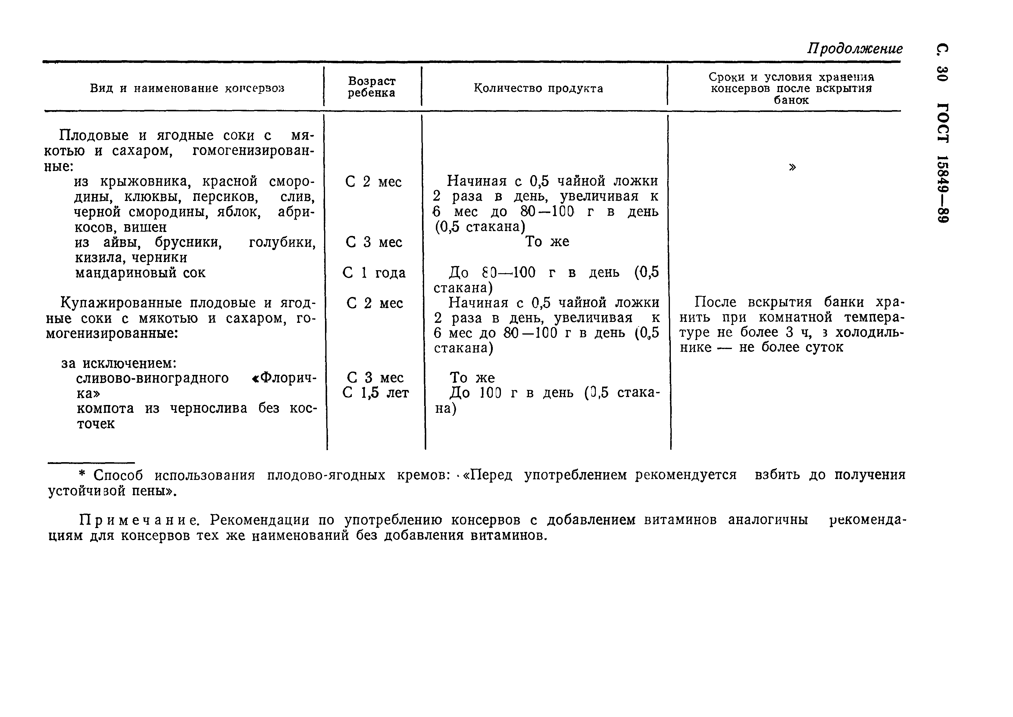 Страница 31 ГОСТ 15849-89