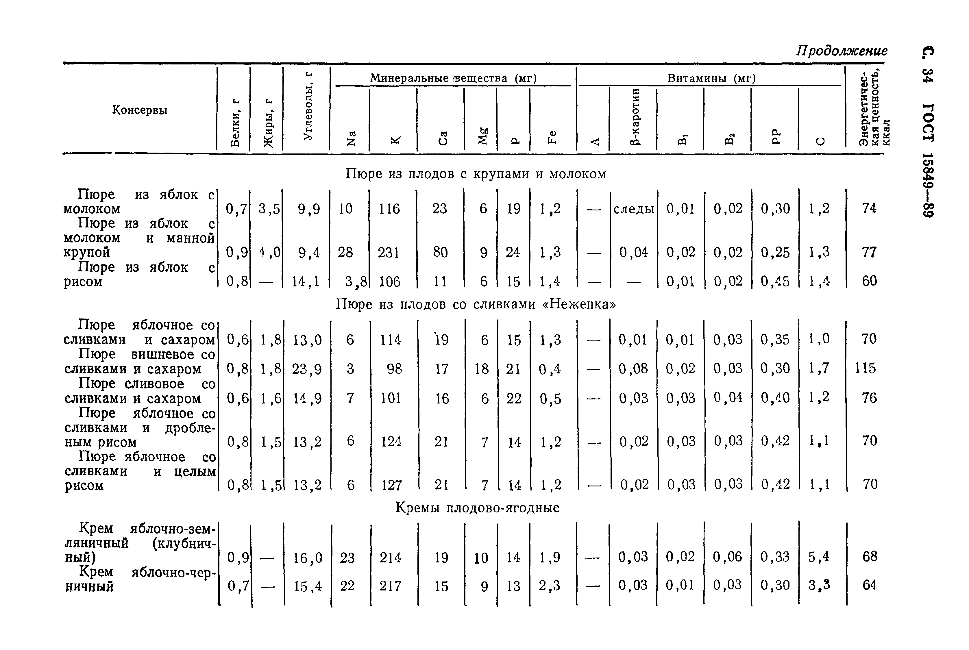 Страница 35 ГОСТ 15849-89