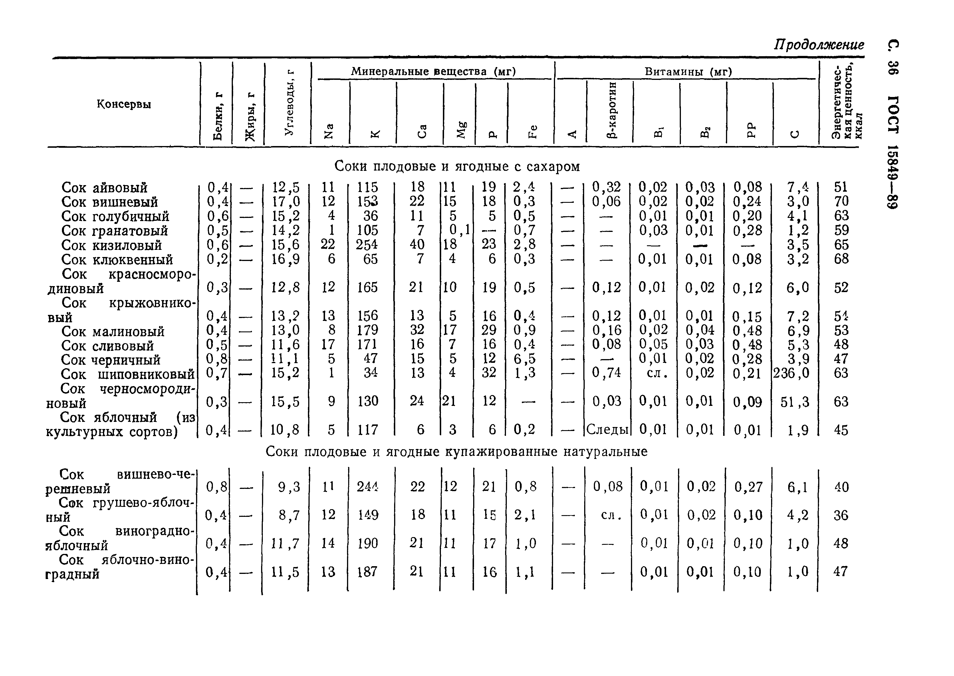 Страница 37 ГОСТ 15849-89
