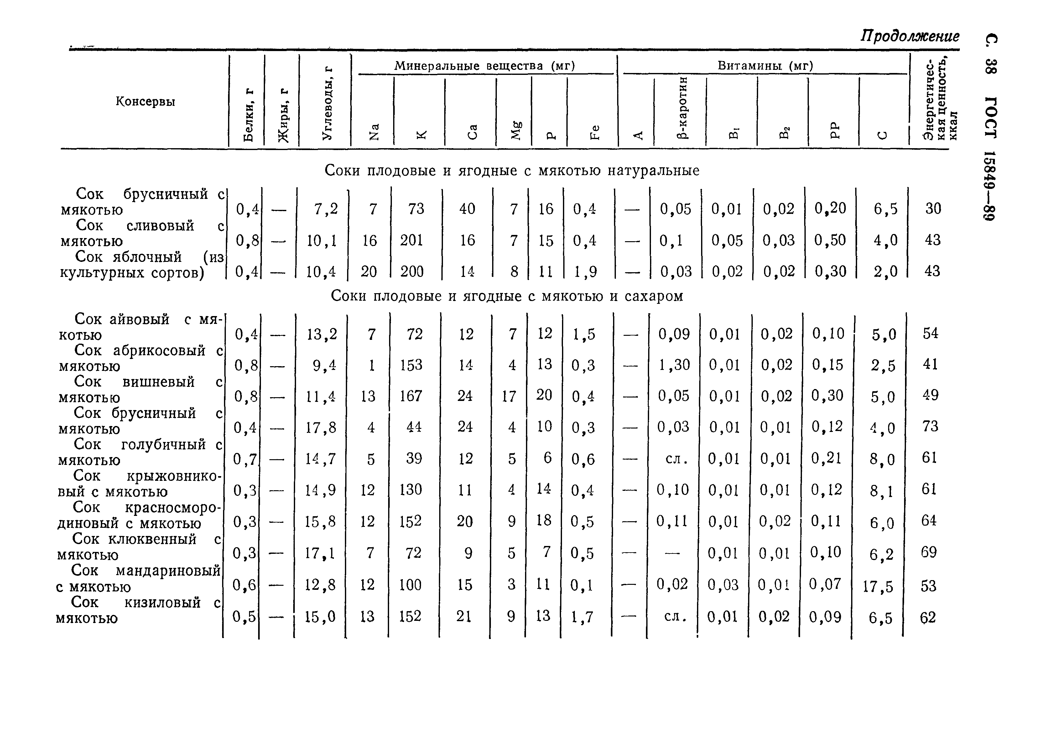 Страница 39 ГОСТ 15849-89