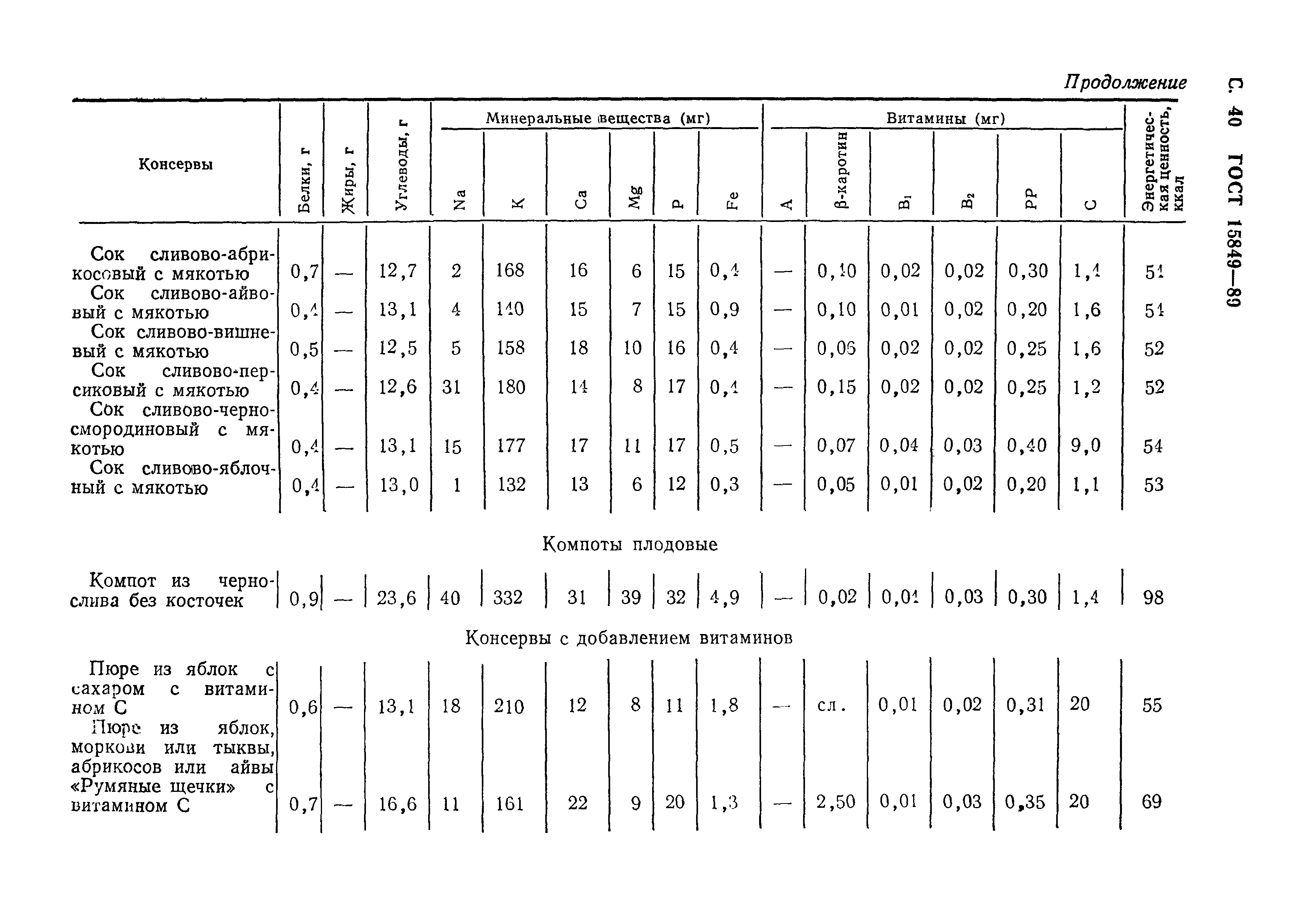 Страница 41 ГОСТ 15849-89