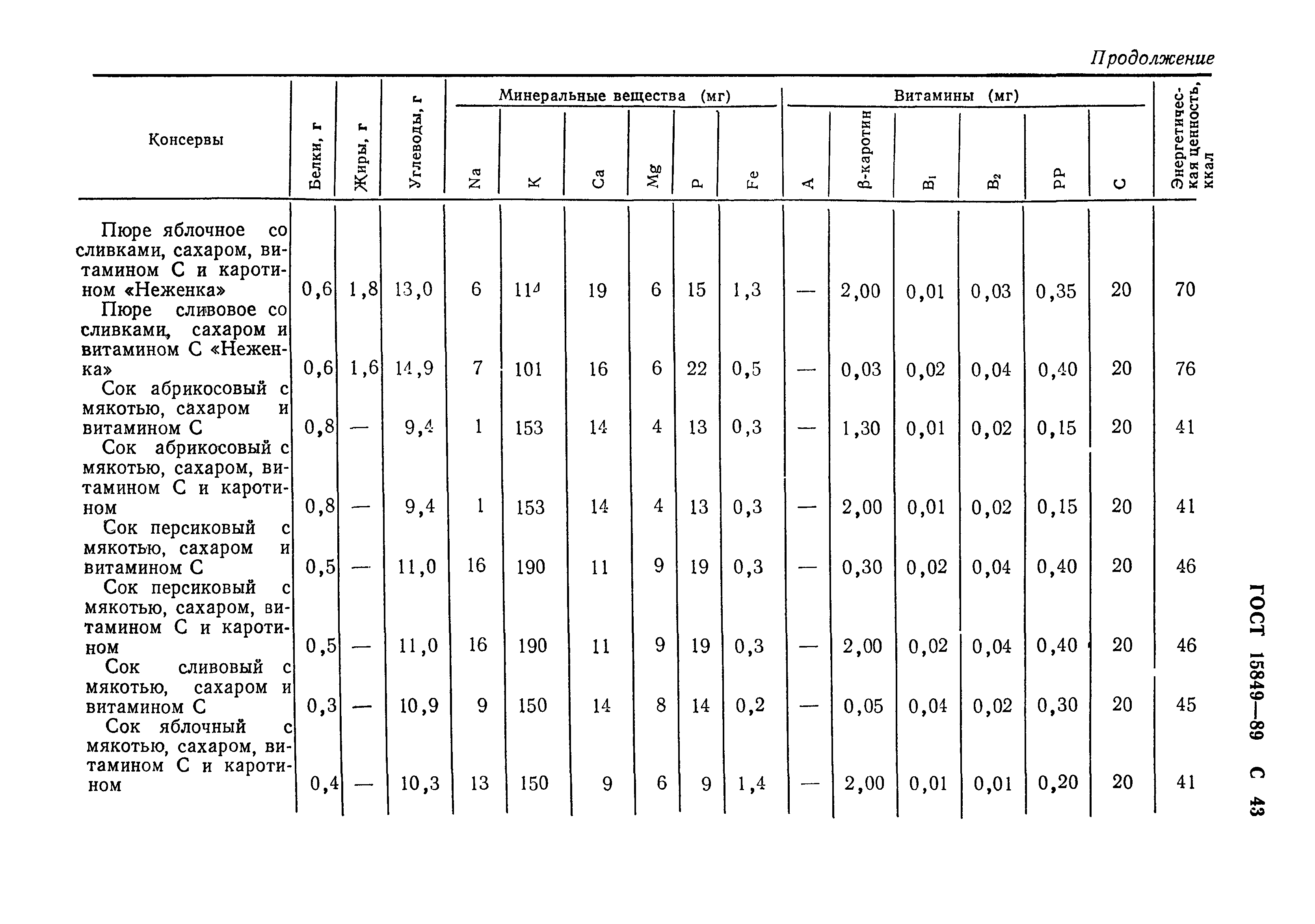 Страница 44 ГОСТ 15849-89