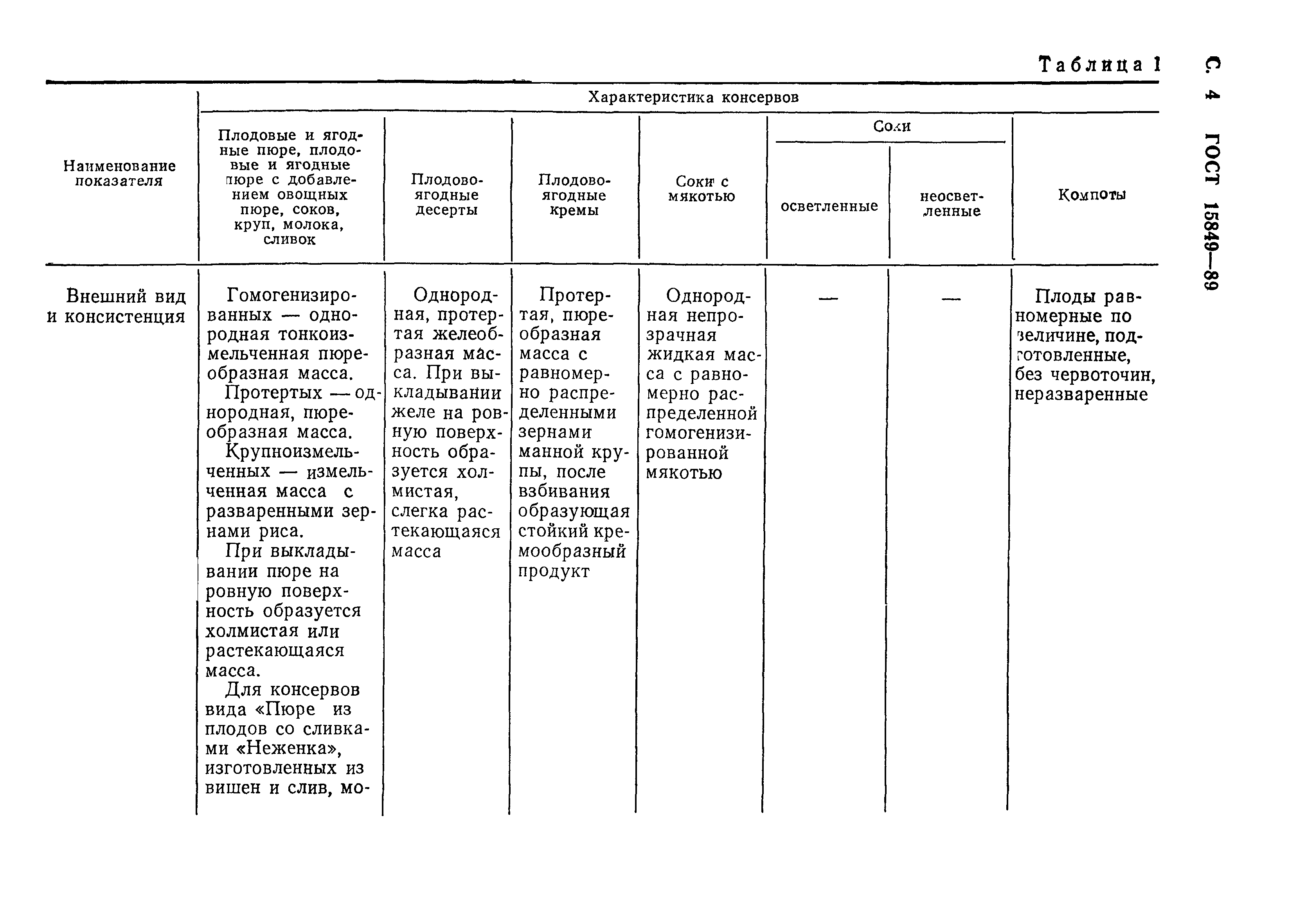Страница 5 ГОСТ 15849-89