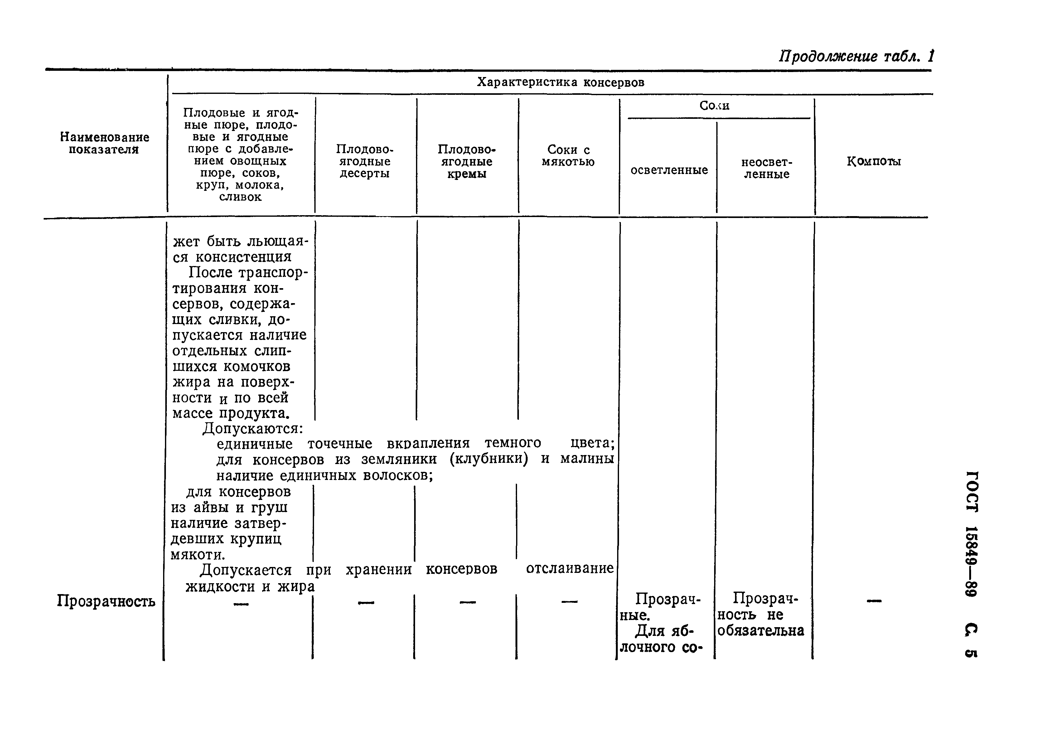 Страница 6 ГОСТ 15849-89