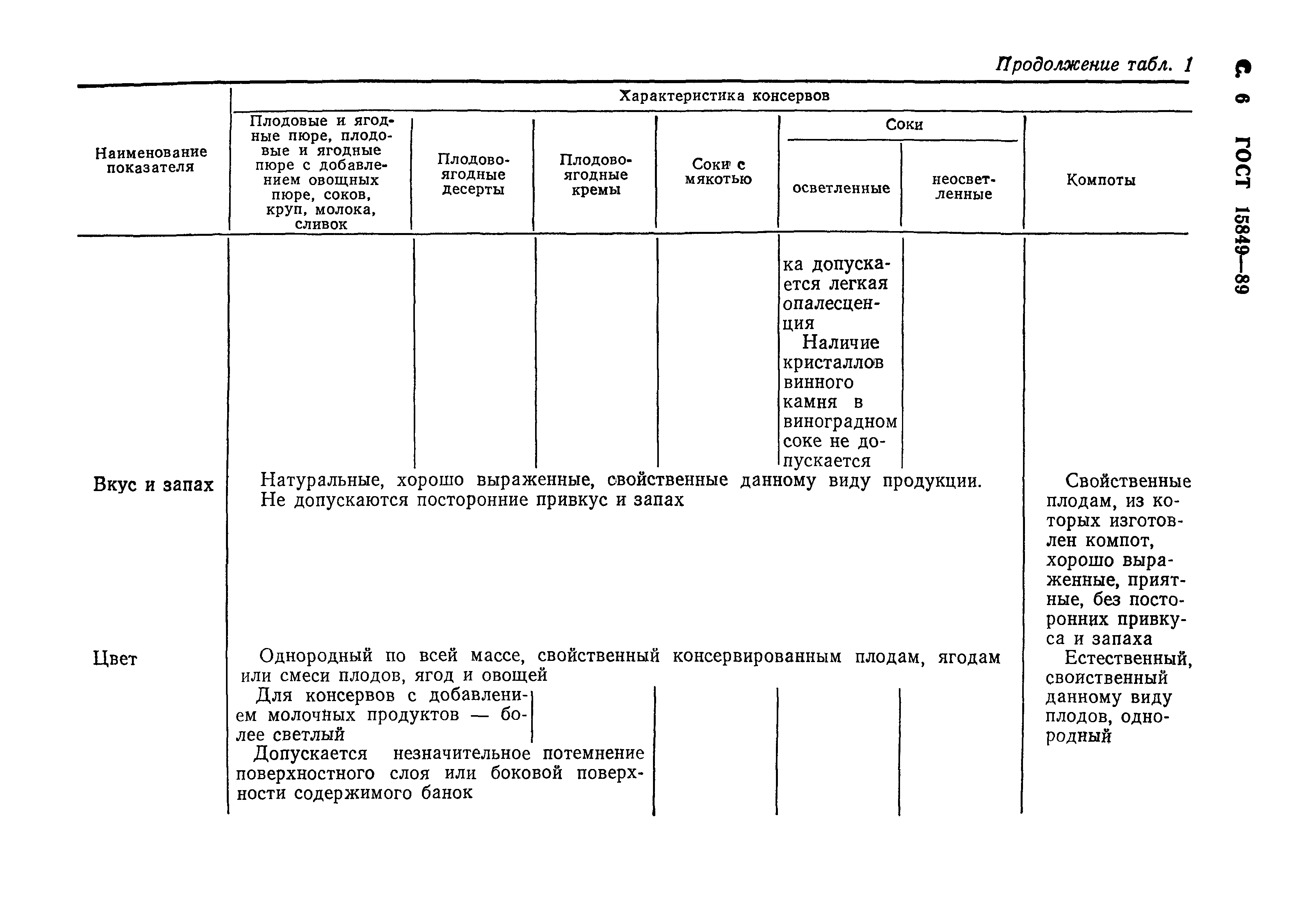 Страница 7 ГОСТ 15849-89