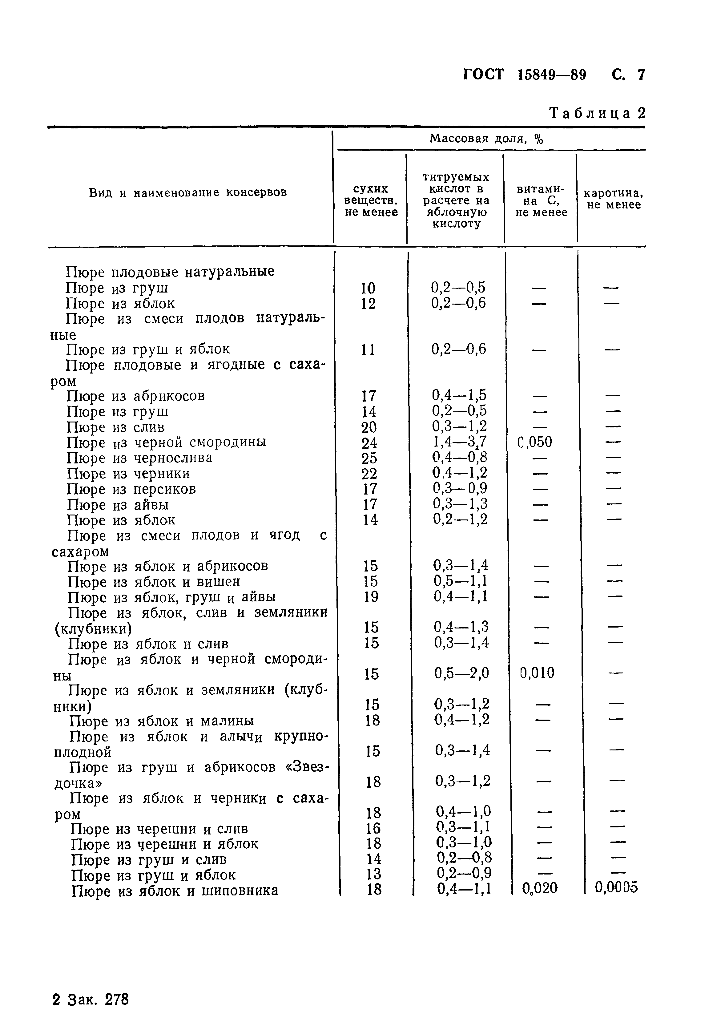 Страница 8 ГОСТ 15849-89
