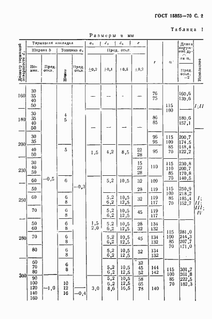 Страница 3 ГОСТ 15853-70
