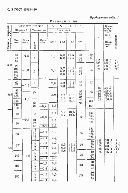 Страница 4 ГОСТ 15853-70