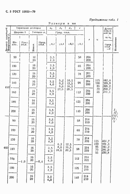 Страница 6 ГОСТ 15853-70