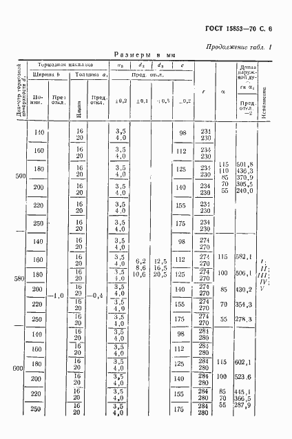 Страница 7 ГОСТ 15853-70