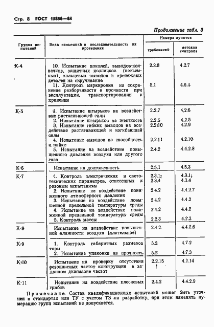 Страница 11 ГОСТ 15856-84