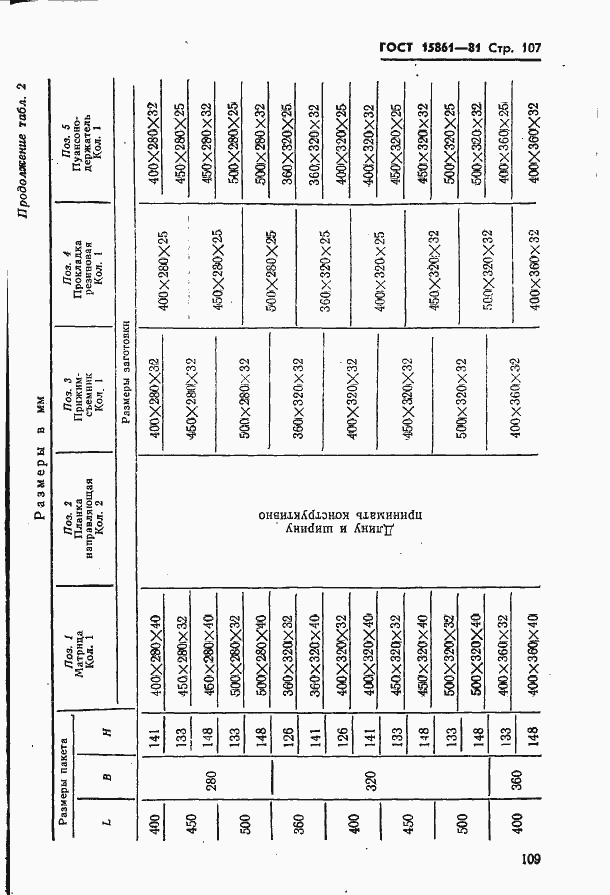 Страница 109 ГОСТ 15861-81