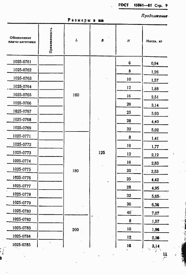 Страница 11 ГОСТ 15861-81