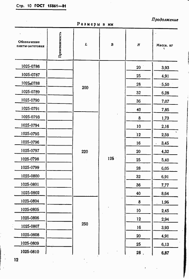 Страница 12 ГОСТ 15861-81