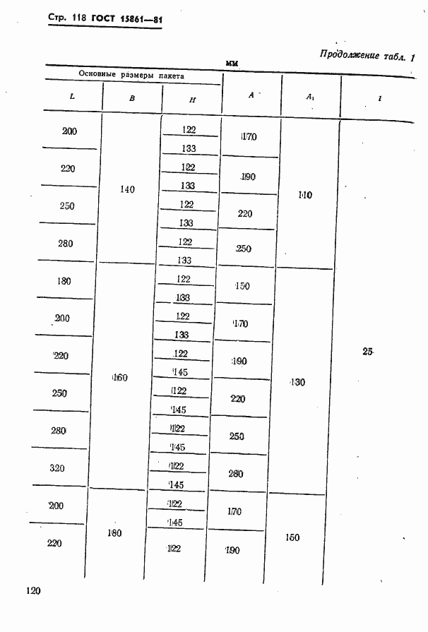 Страница 120 ГОСТ 15861-81