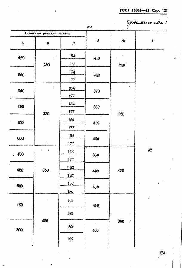 Страница 123 ГОСТ 15861-81