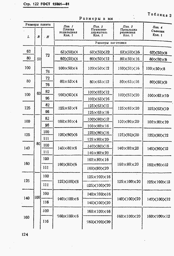 Страница 124 ГОСТ 15861-81
