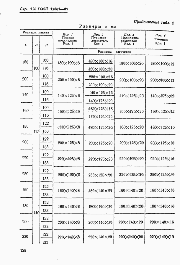 Страница 128 ГОСТ 15861-81