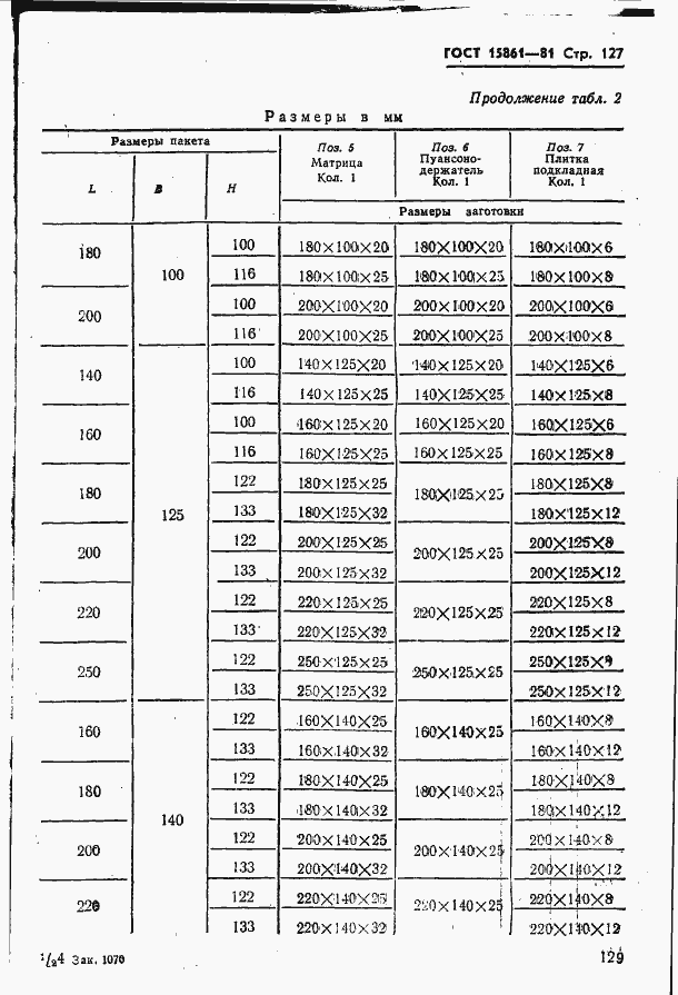 Страница 129 ГОСТ 15861-81