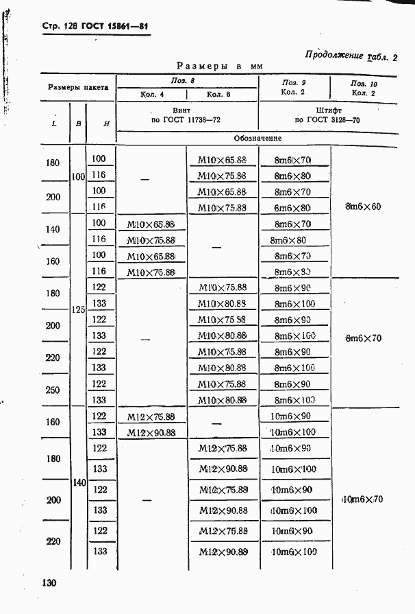 Страница 130 ГОСТ 15861-81