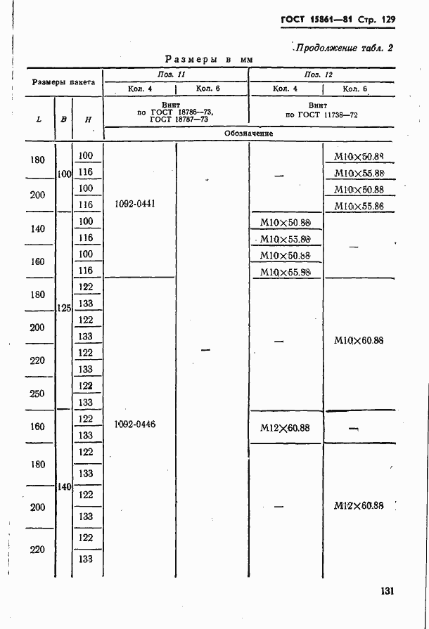 Страница 131 ГОСТ 15861-81