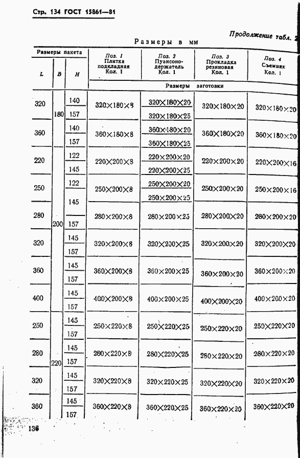 Страница 136 ГОСТ 15861-81