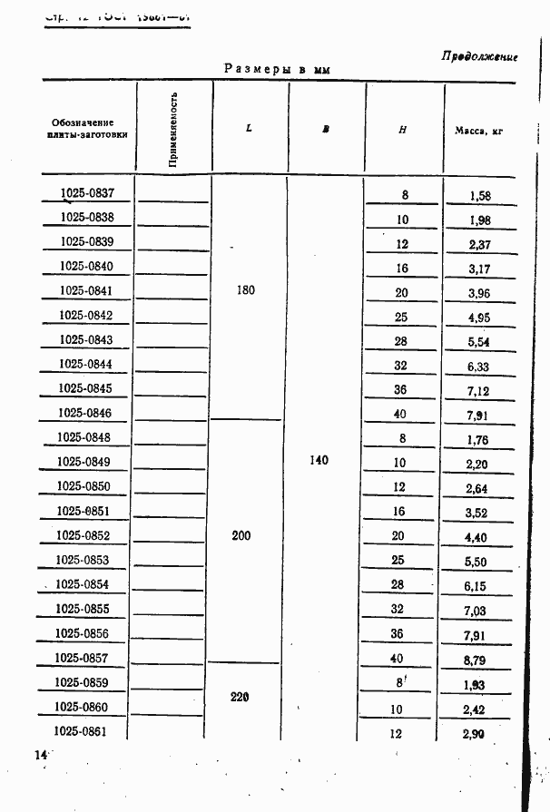 Страница 14 ГОСТ 15861-81