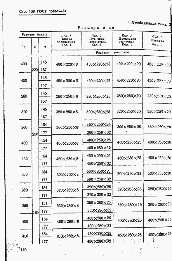 Страница 140 ГОСТ 15861-81