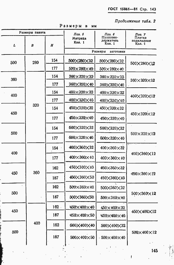 Страница 145 ГОСТ 15861-81