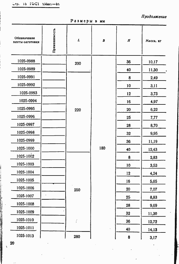 Страница 20 ГОСТ 15861-81