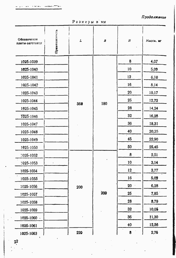 Страница 22 ГОСТ 15861-81