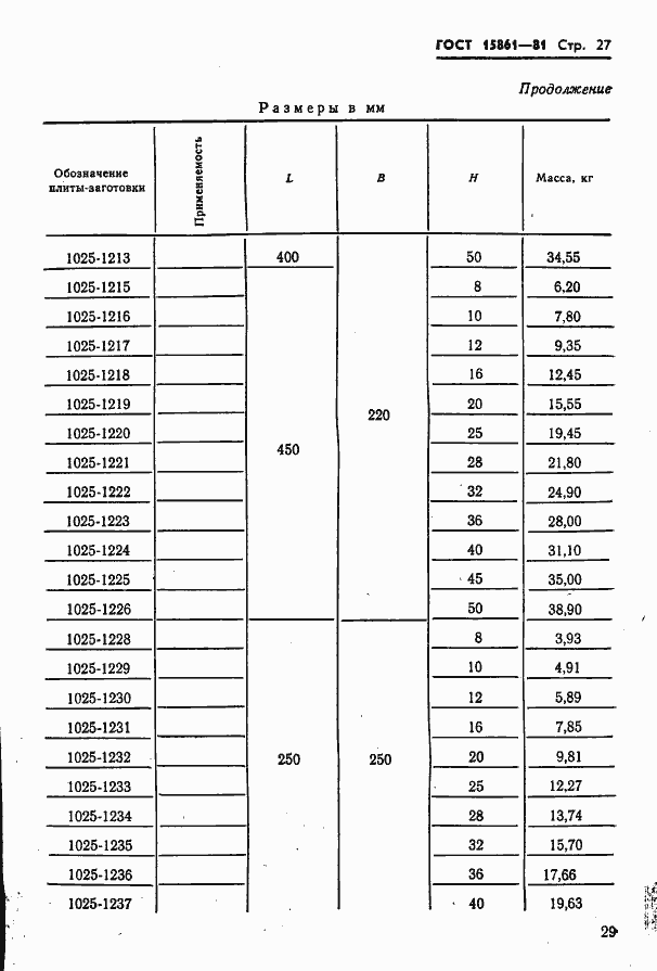 Страница 29 ГОСТ 15861-81