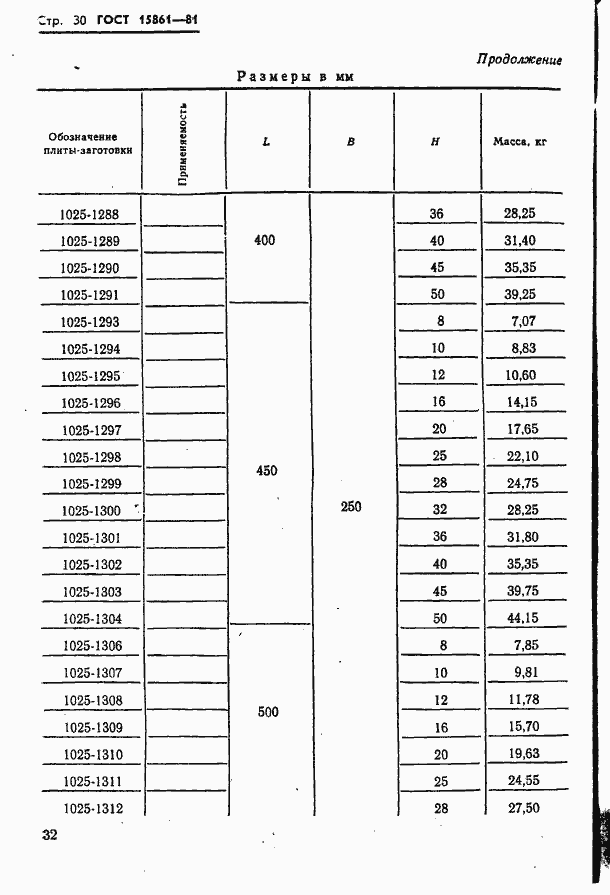 Страница 32 ГОСТ 15861-81
