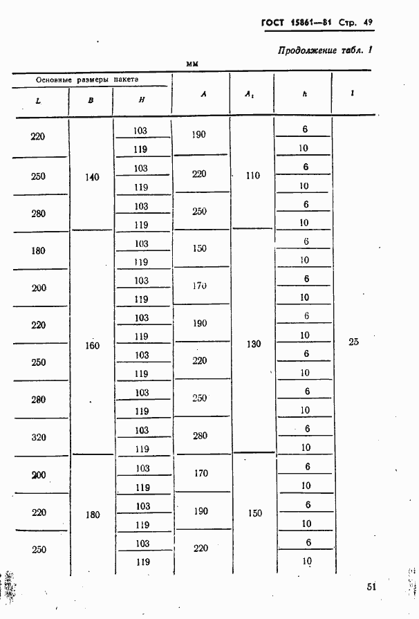 Страница 51 ГОСТ 15861-81