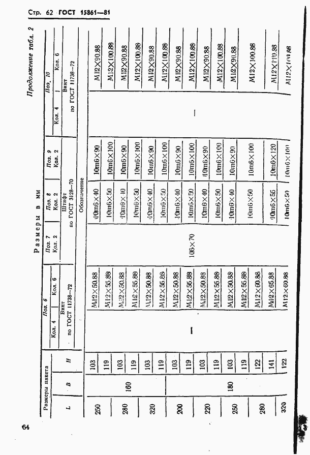 Страница 64 ГОСТ 15861-81