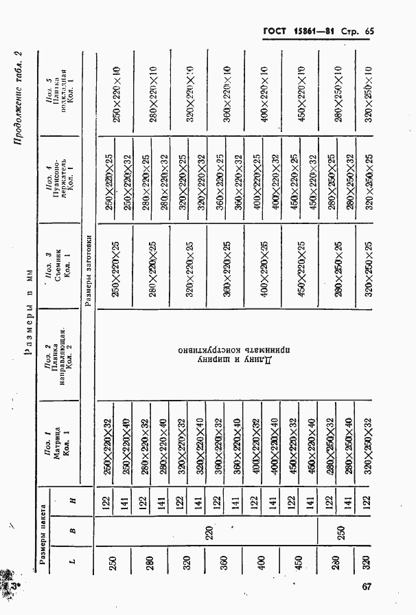 Страница 67 ГОСТ 15861-81