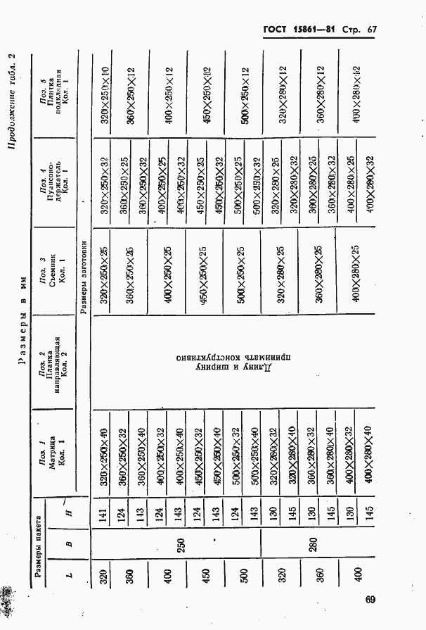 Страница 69 ГОСТ 15861-81