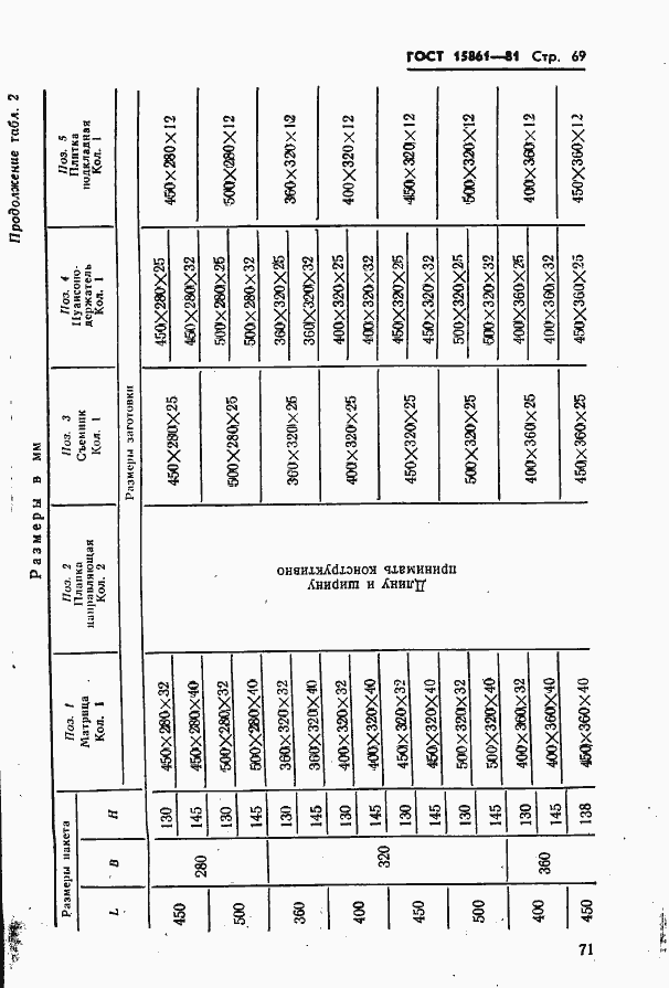 Страница 71 ГОСТ 15861-81