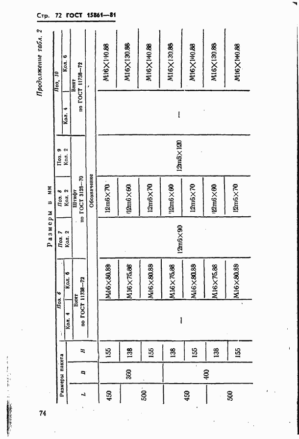 Страница 74 ГОСТ 15861-81