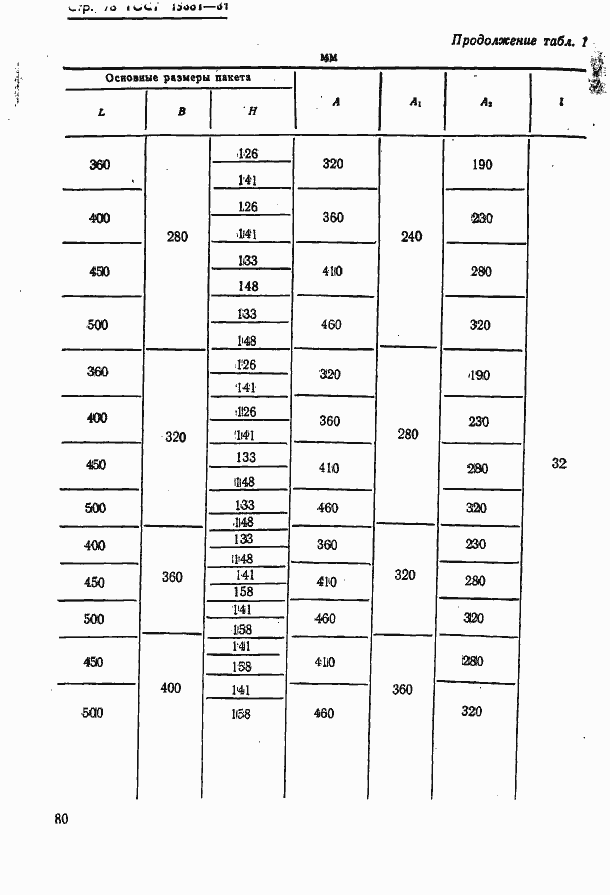 Страница 80 ГОСТ 15861-81