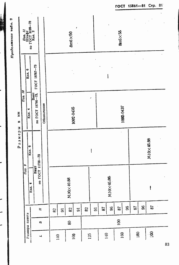 Страница 83 ГОСТ 15861-81