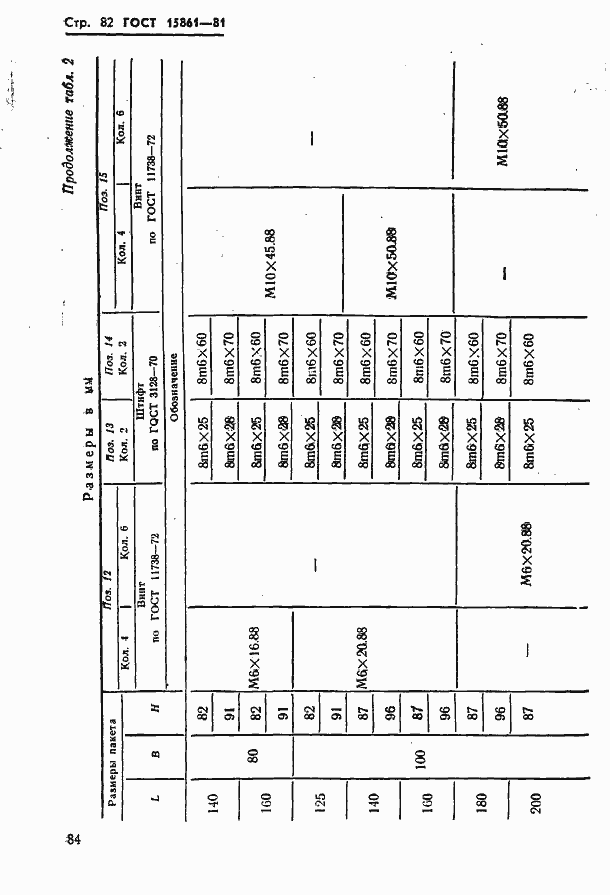 Страница 84 ГОСТ 15861-81