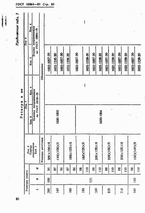 Страница 86 ГОСТ 15861-81