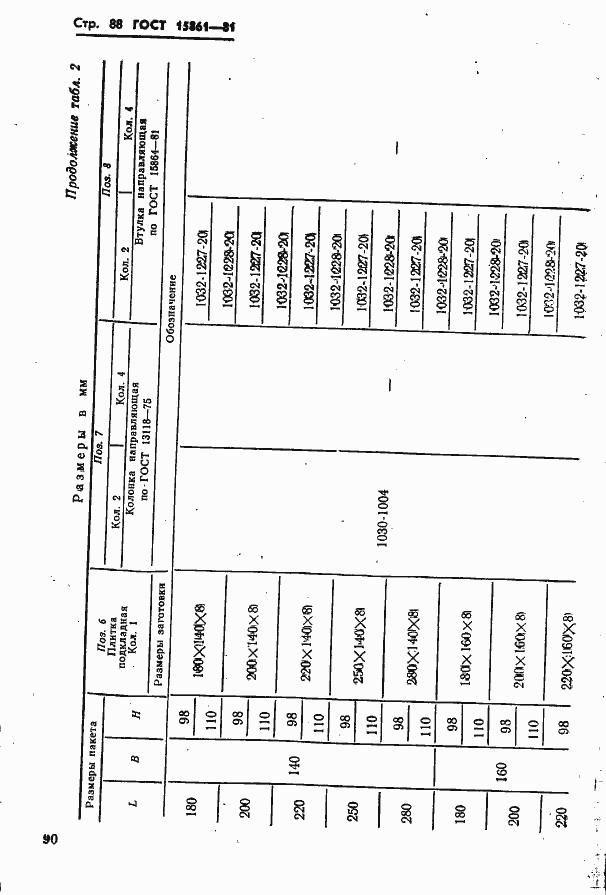 Страница 90 ГОСТ 15861-81